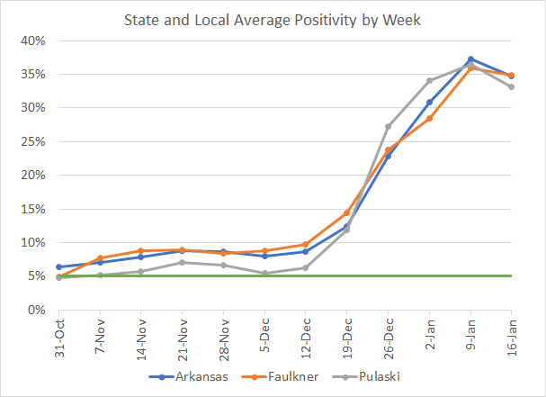 /uploadedimages/News/News_Releases/20220121-7 Average Positivity per week.png